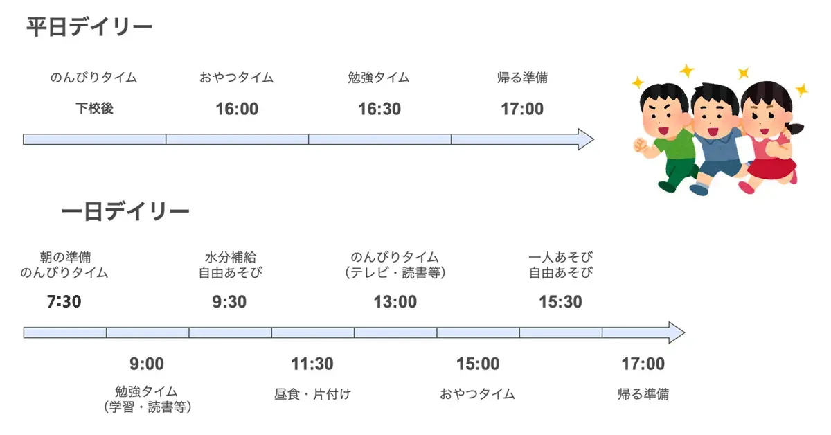 児童クラブの一日