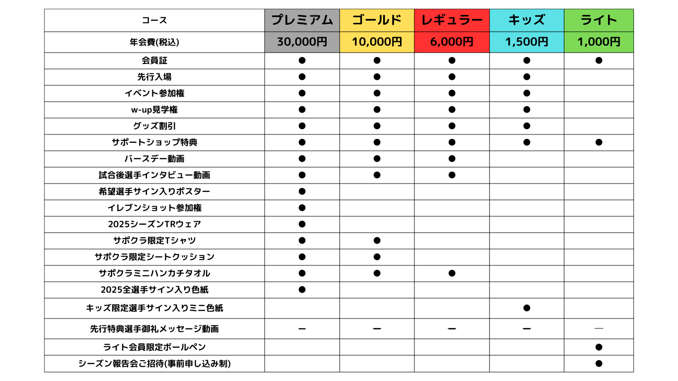 サポーターズクラブ