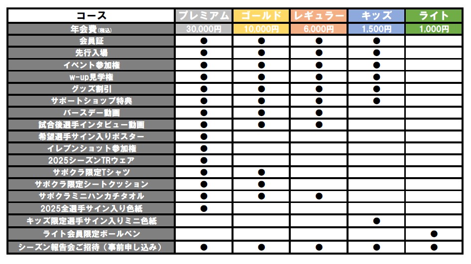 サポーターズクラブ